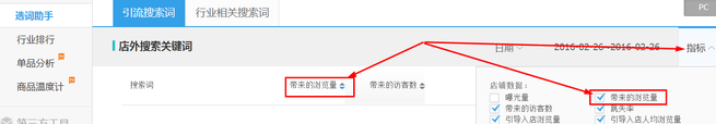 生意參謀數據背后的含義(九):專題工具 上