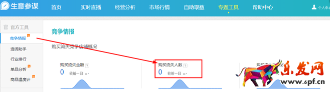 生意參謀數據背后的含義(九):專題工具 上