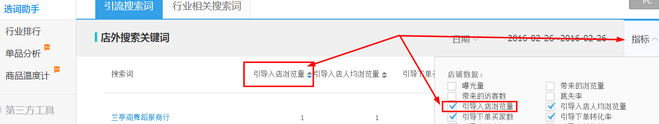 生意參謀數據背后的含義(九):專題工具 上