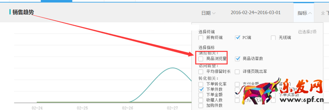 生意參謀數(shù)據(jù)背后的含義(十):專題工具 下
