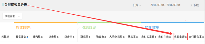 生意參謀數(shù)據(jù)背后的含義(十):專題工具 下