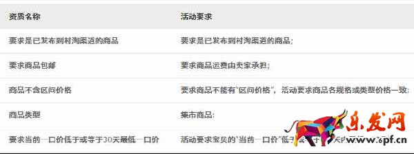 農(nóng)村淘寶男裝館報(bào)名3 農(nóng)村淘寶男裝館報(bào)名3