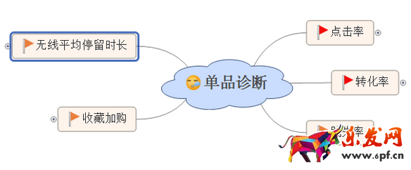 單品