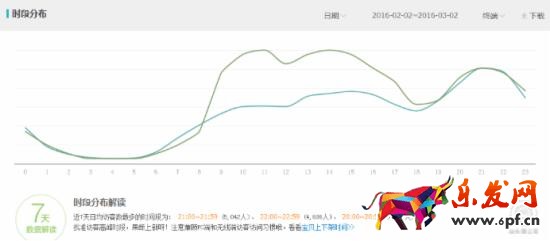 階段分布 階段分布