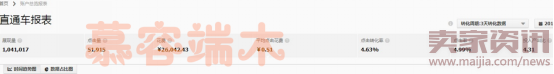 【慕容端木】定位直通車的點擊轉化率與無線端經驗分享!517.png 【慕容端木】定位直通車的點擊轉化率與無線端經驗分享!517.png