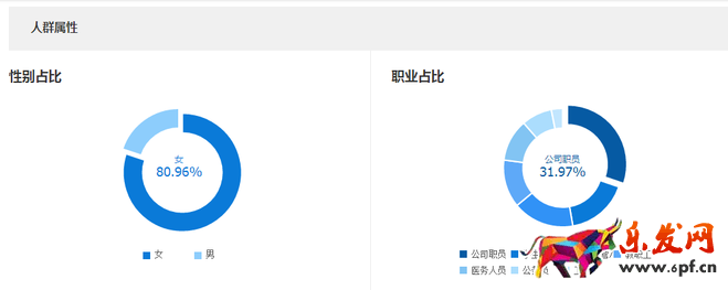 生意參謀禁止爬數據后 如何做一個高價值標題?