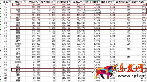生意參謀禁止爬數據后 如何做一個高價值標題?