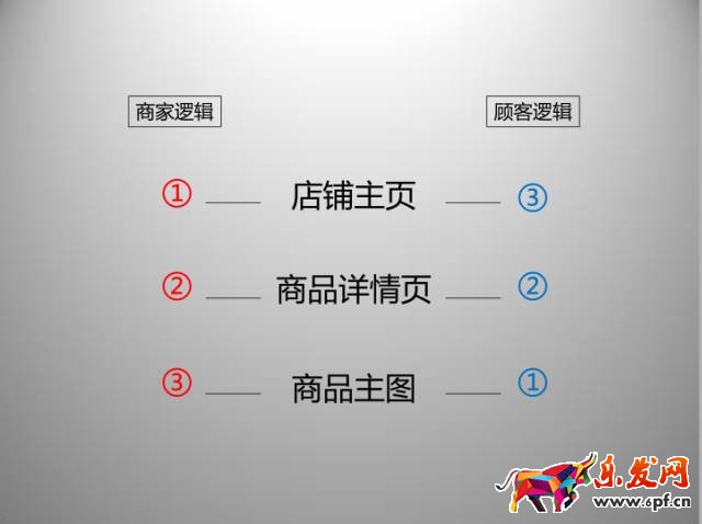 京東開(kāi)店如何擁有高品質(zhì)詳情頁(yè)(一)?