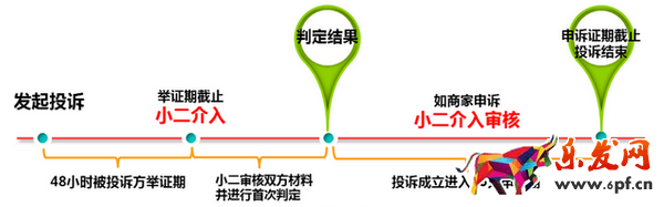 淘寶盜圖