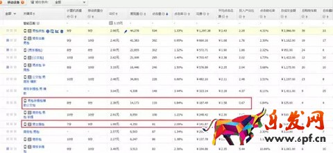 開車怎么能少得了生意參謀保駕護航呢?