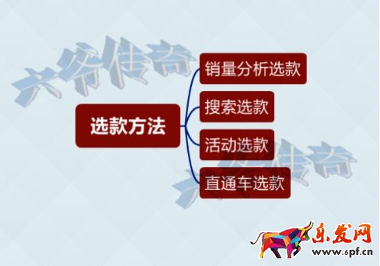 選款方法