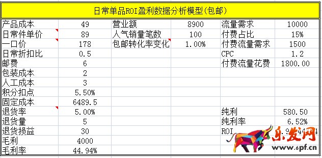 數據化運營店鋪(一):95%的人都不知道的標題秘密