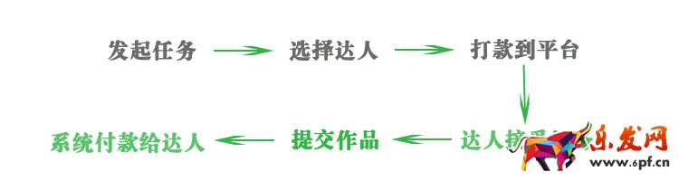 阿里V任務(wù)