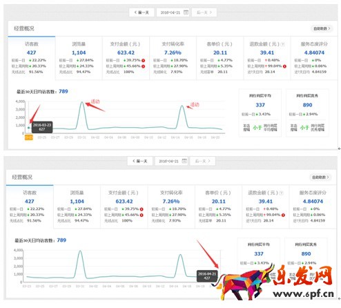中小賣家你要懂點兒生意參謀