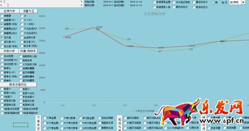 店鋪分析診斷:請善用生意參謀!