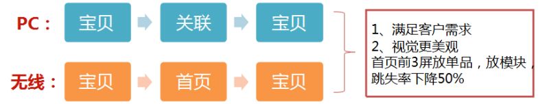 無線首頁裝修