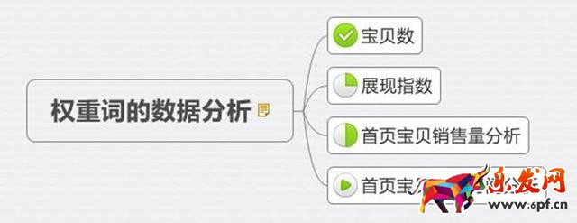 新品熱賣排名為先:只有1%的人知道的標題中的秘密