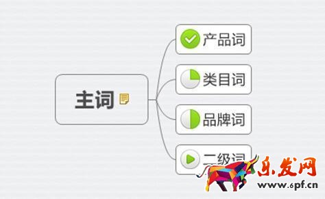 新品熱賣排名為先:只有1%的人知道的標題中的秘密