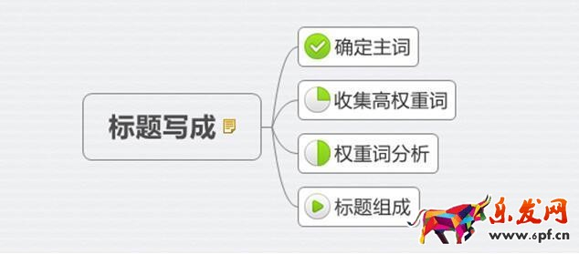 新品熱賣排名為先:只有1%的人知道的標題中的秘密