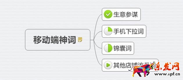 新品熱賣排名為先:只有1%的人知道的標題中的秘密