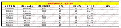 數據化運營店鋪（五）：如何規劃最優的店鋪利潤？