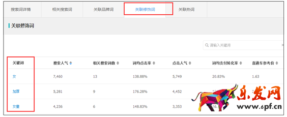 點擊率爆表