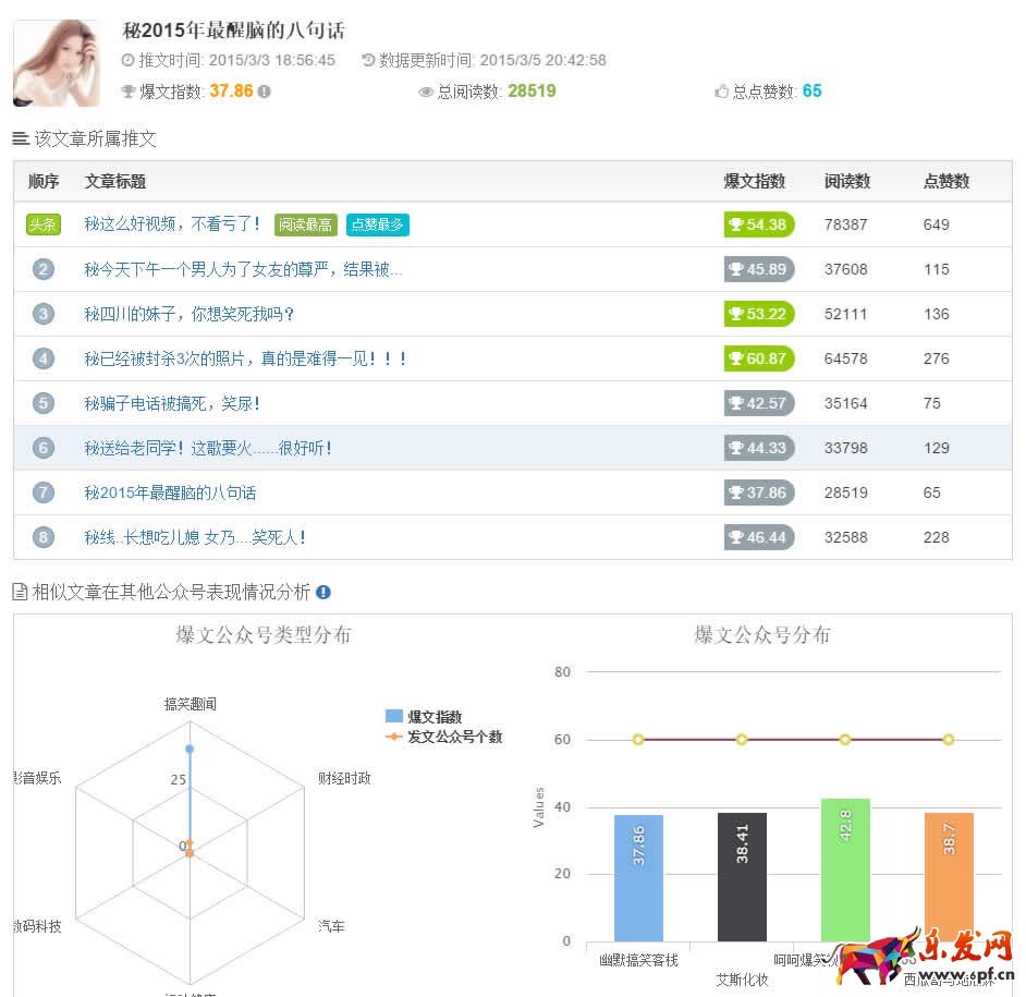 微信公眾號(hào)流量主如何使流量變現(xiàn)方法技巧