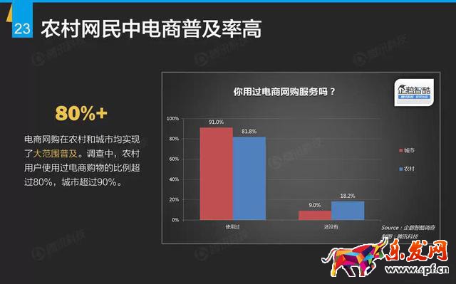 微信公眾號連WIFI功能