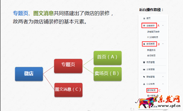 拍拍微店裝修注意事項