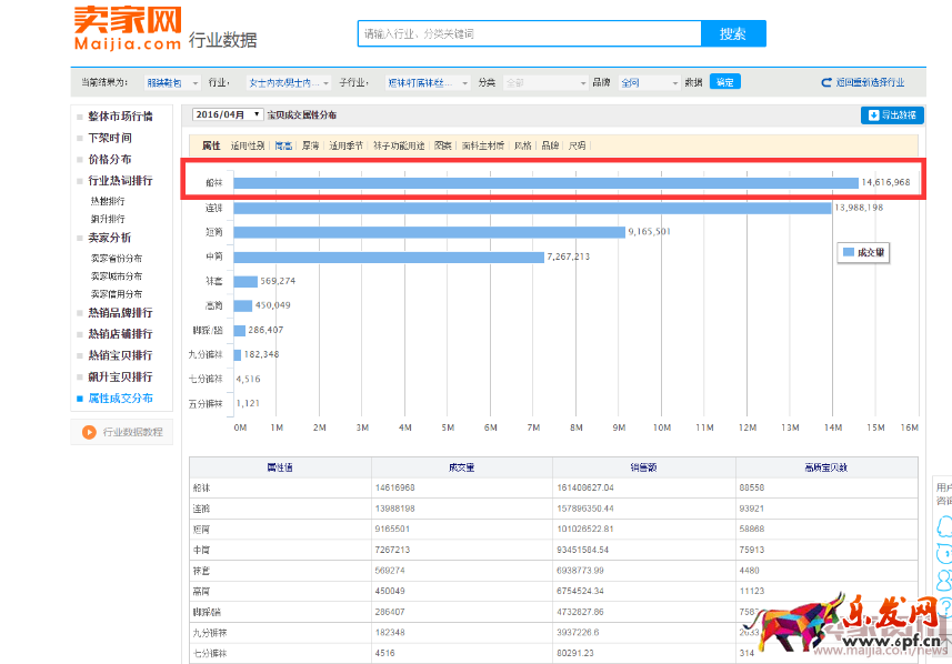 開淘寶賣什么？怎么定位自己的產(chǎn)品622.png