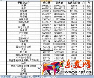 數據化運營店鋪(六): 行業市場容量分析