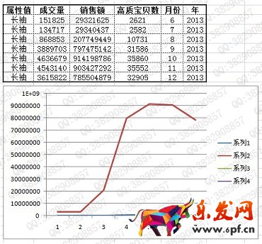 數據化運營店鋪(六): 行業市場容量分析