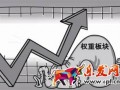 解析淘寶天貓權(quán)重排名規(guī)則