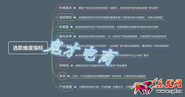 教你如何正確選款占領(lǐng)直通車(chē)高地