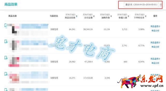 教你如何正確選款占領(lǐng)直通車(chē)高地