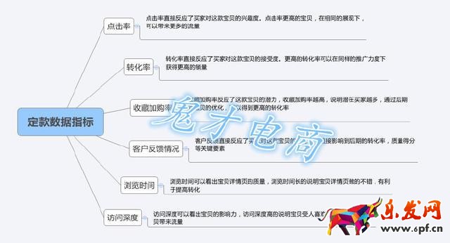 教你如何正確選款占領(lǐng)直通車(chē)高地
