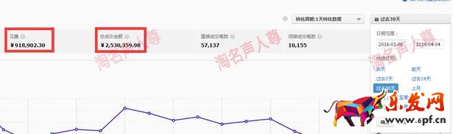 旺季來(lái)臨，如何有效降低PPC技巧