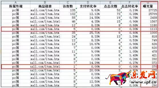 關(guān)于淘寶點(diǎn)擊率優(yōu)化提升的一些有用的建議
