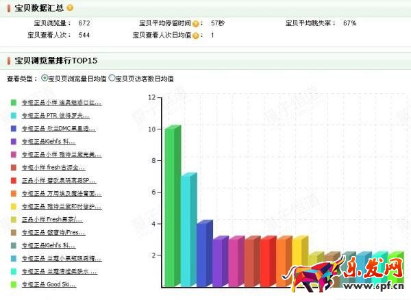 兼職淘寶一個月4心心得