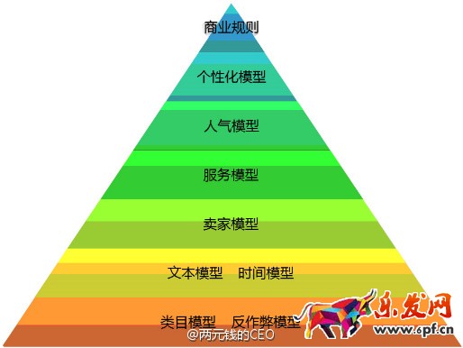 如何做好淘寶店鋪的推廣引流？