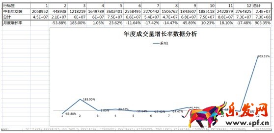 數據化運營店鋪（十一）：中小店鋪如何規劃店鋪