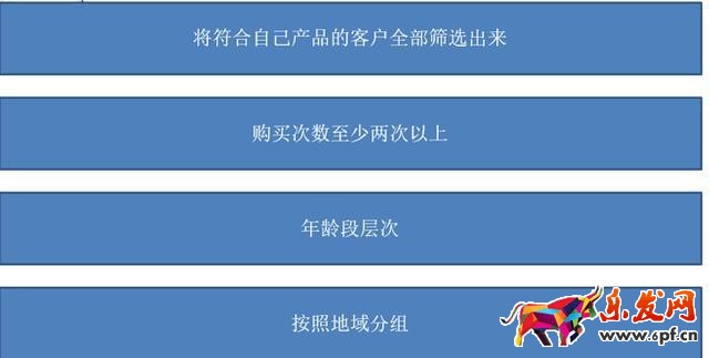 上淘寶“猜你喜歡”技巧攻略！