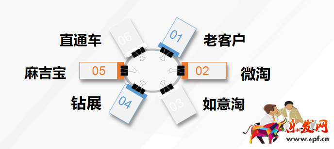 新品布局