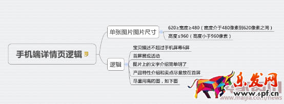 2016.05.10關于手機端的幾個提高流量和轉化率的必知技巧1083.png