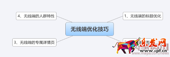 2016.05.10關于手機端的幾個提高流量和轉化率的必知技巧206.png