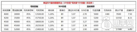 數(shù)據(jù)化運(yùn)營(yíng)店鋪(十三):如何有效提高寶貝流量?jī)r(jià)值