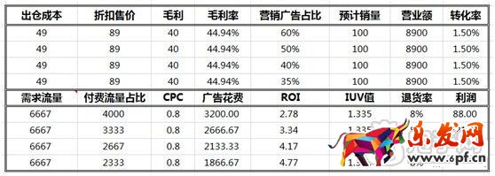 數(shù)據(jù)化運(yùn)營(yíng)店鋪(十三):如何有效提高寶貝流量?jī)r(jià)值