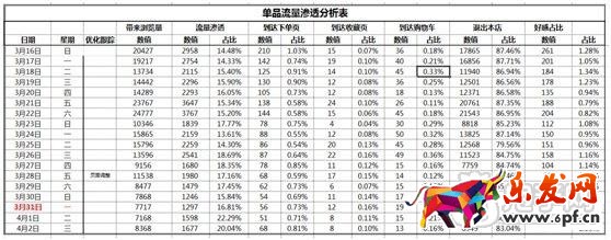數(shù)據(jù)化運(yùn)營(yíng)店鋪(十三):如何有效提高寶貝流量?jī)r(jià)值