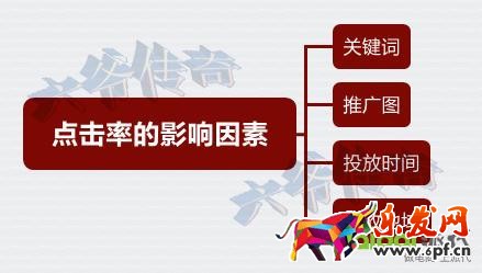 精準狙擊選詞養詞，打好直通車引流頭一炮！