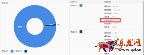 網店推廣 淘寶店推廣 直通車推廣技巧